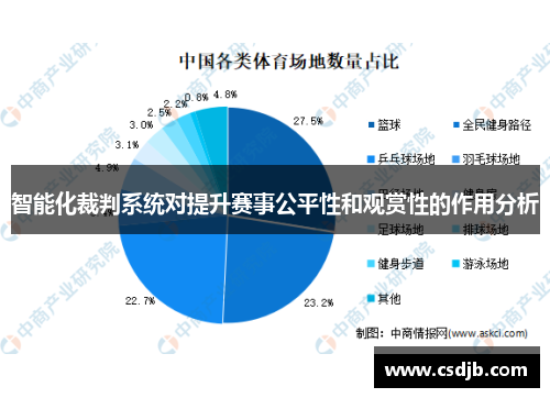 智能化裁判系统对提升赛事公平性和观赏性的作用分析
